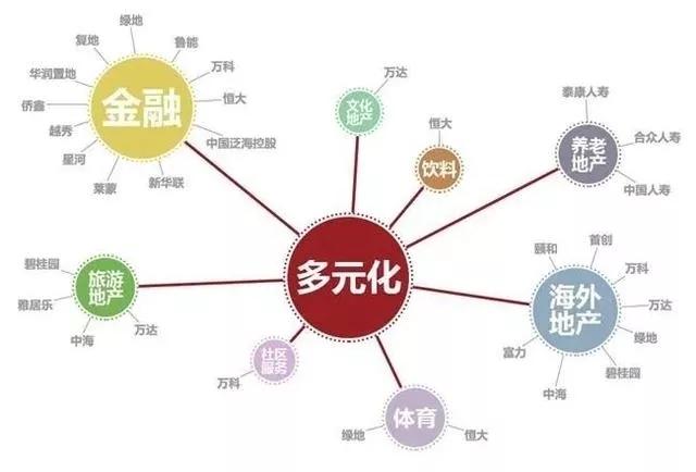 房地产行业现状及前景王石,王石认为房地产调整三五年