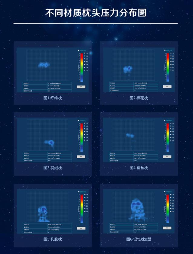 梦洁家纺床品研究院,梦洁床品严选