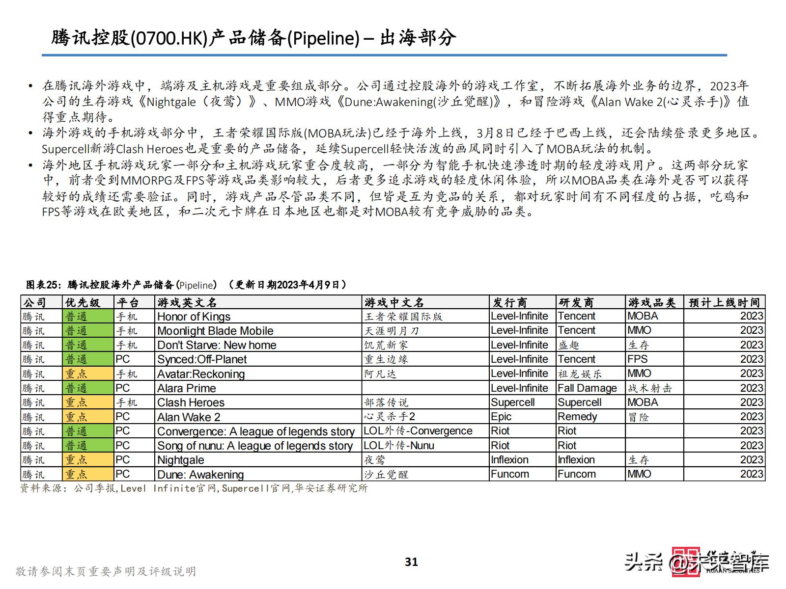 2021游戏板块投资,2023游戏投资