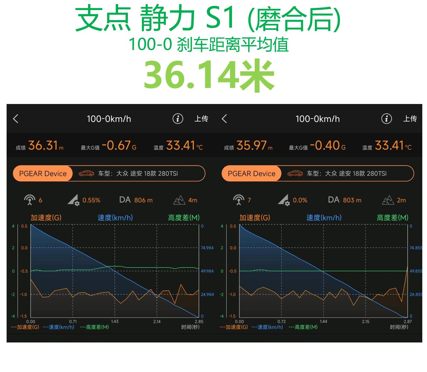 国产轮胎耐用和操控好的测评,各品牌轮胎舒适度评测