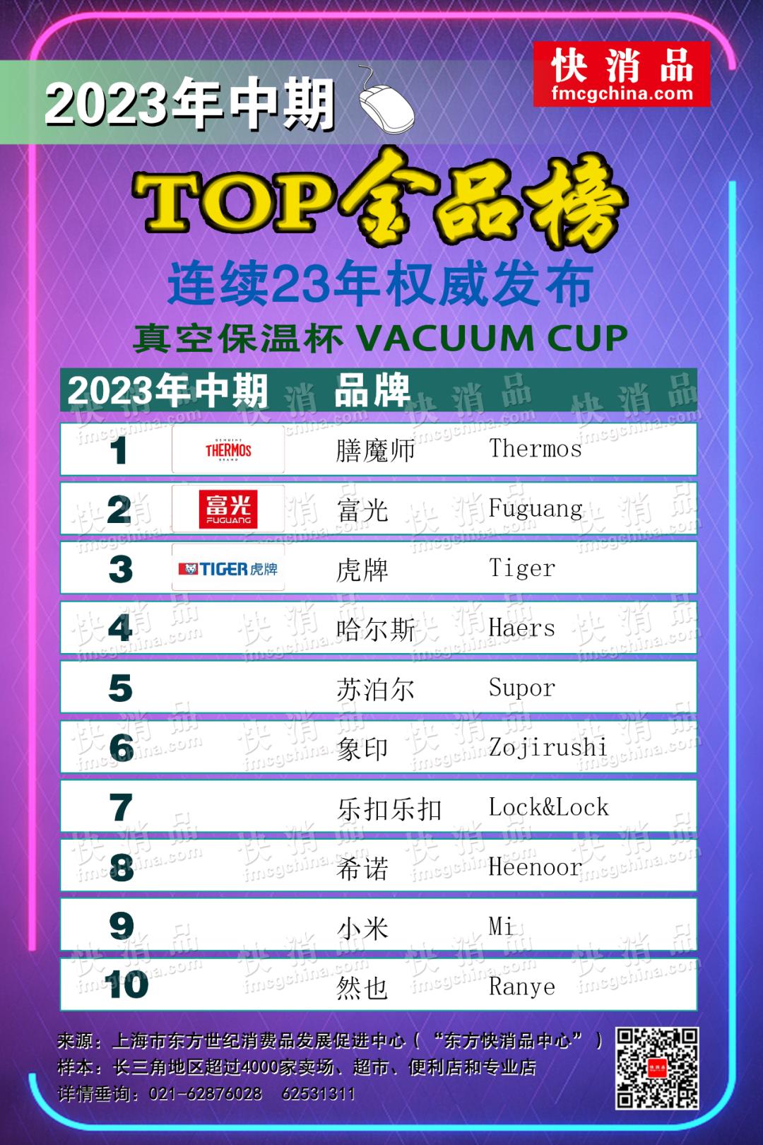 【独家】“2023年中期线上TOP金品榜——拖把、真空保温杯”公布