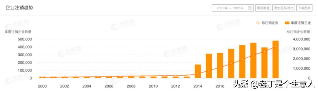 从康波周期看未来几年经济走势,康波周期对a股2024年的分析