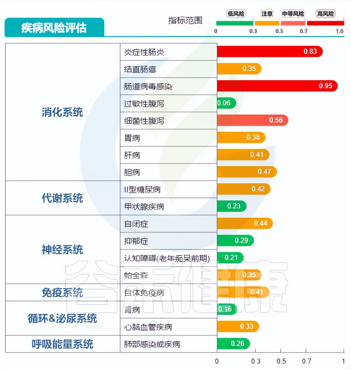克罗恩病诊断病例,克罗恩肠道菌群移植术全过程