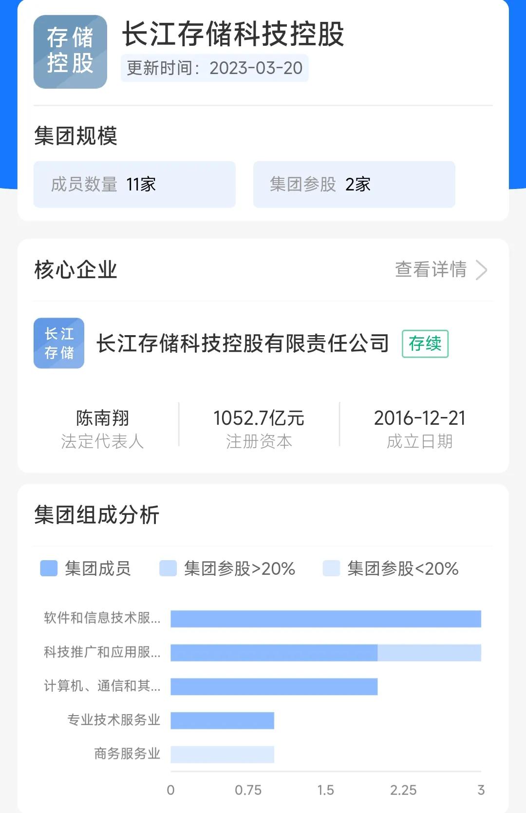 长江存储颗粒,长江存储颗粒怎么样