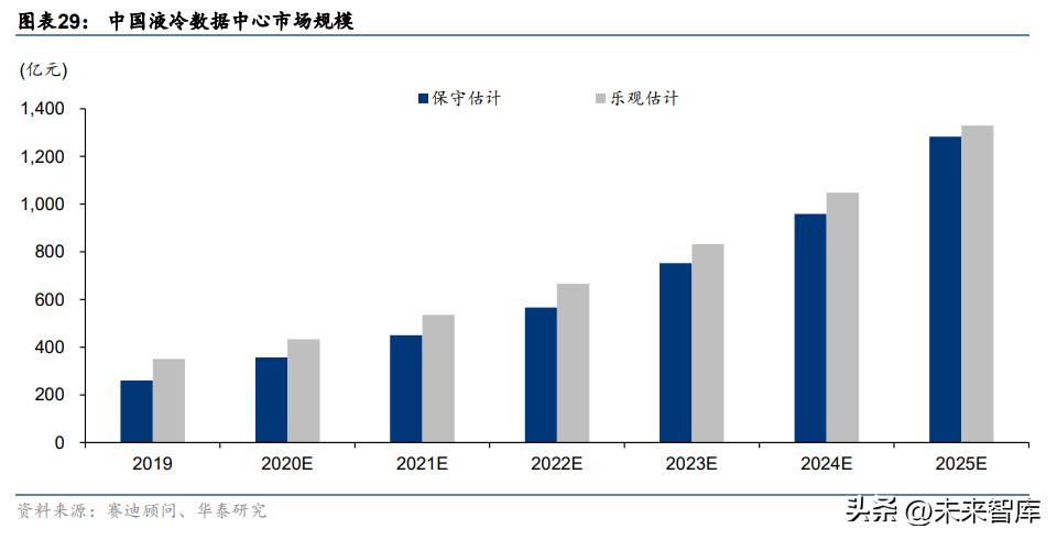 机械行业研究分析,机械领域节能研究