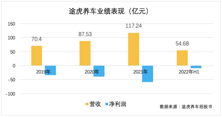 途虎养车最新动态,途虎养车对汽车后市场的冲击