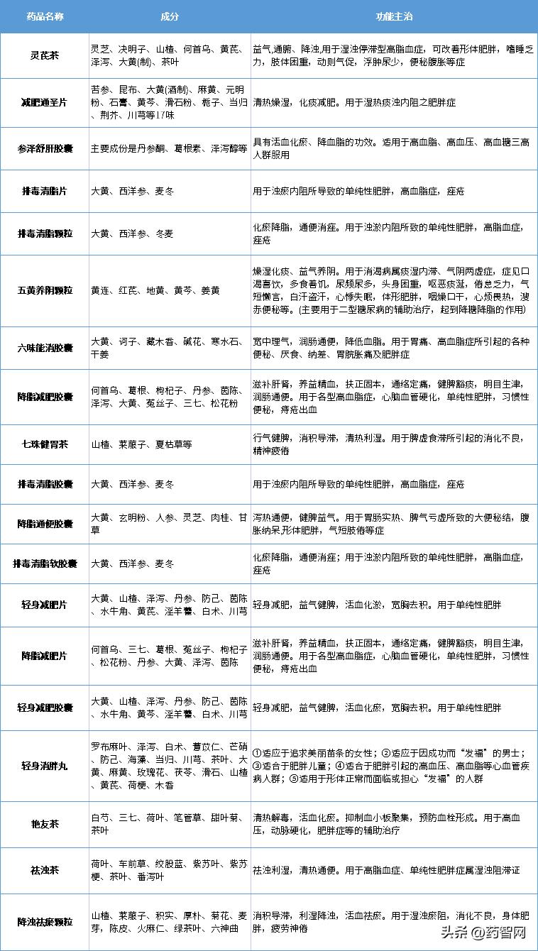 鐦﹁偉鑽搧,鑲ヨ嵂鍙屽噺