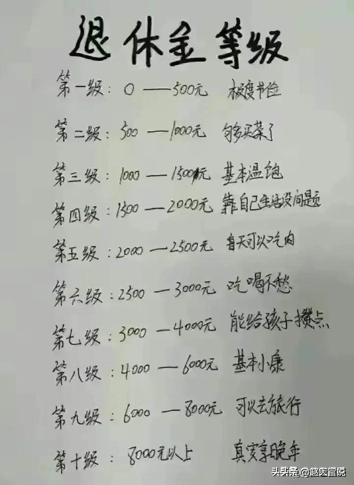 广西南宁养老院的收费标准是多少,光大百龄帮养老院收费标准一览表