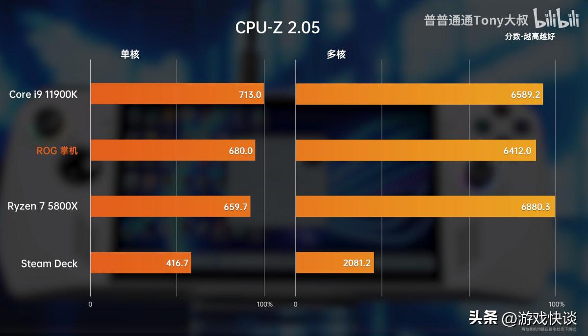 ROG掌机即将发售，性能吊打SteamDeck，玩家：价格太美