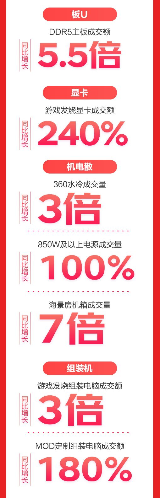 京东618家电重点抓手,京东安装家电上门服务