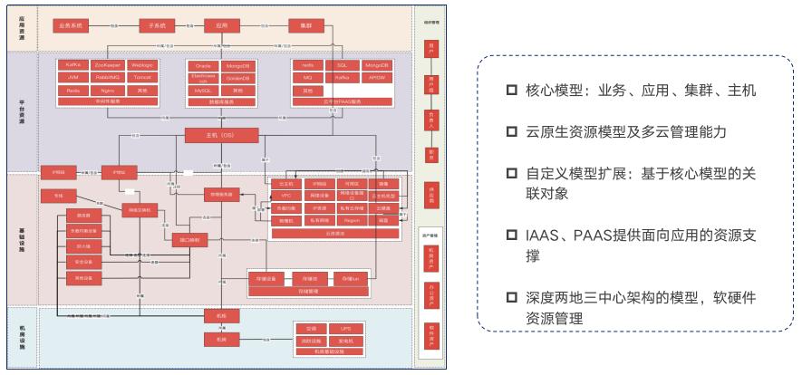 cmdb实施,cmdb实施方法探讨