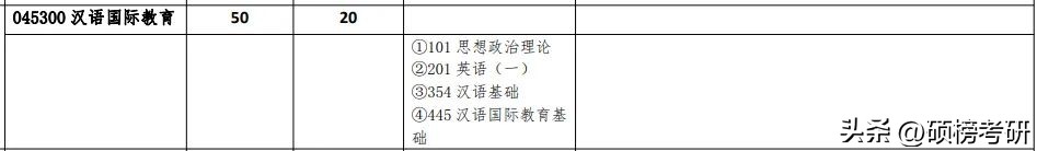 北京语言大学045300汉语国际教育考研（354/445）上岸干货分享！