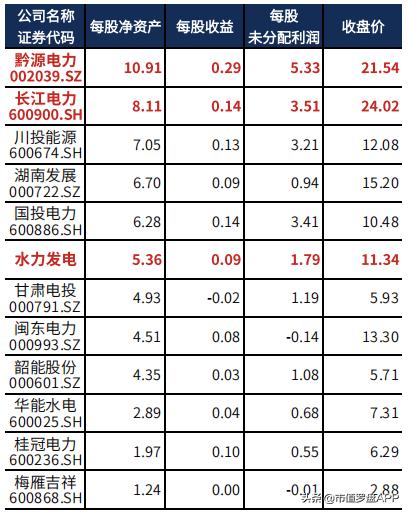 黔源电力有潜力吗,黔源电力2023年