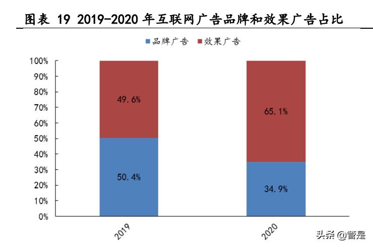 分众传媒启示录,分众传媒创业计划书