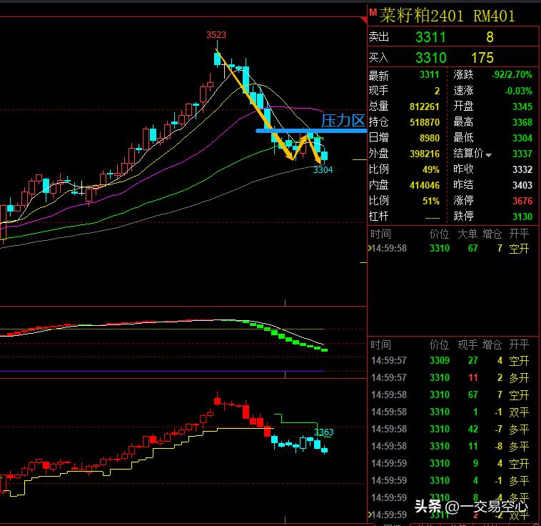 合约止损技巧以及补仓技巧,止盈止损实战高级技巧