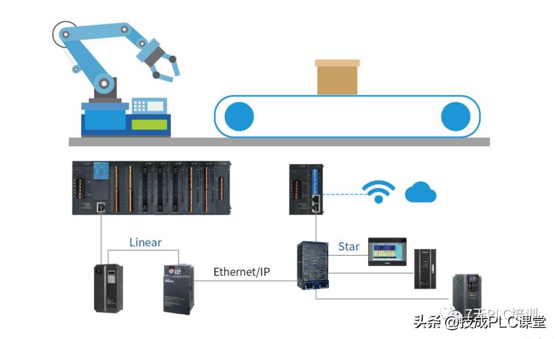 plc通信电工零基础自学入门,串口通信与plc通信
