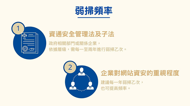 弱筛啥意思,弱扫是什么意思