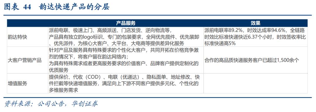 韵达股份2023年目标价,韵达股份A股收跌