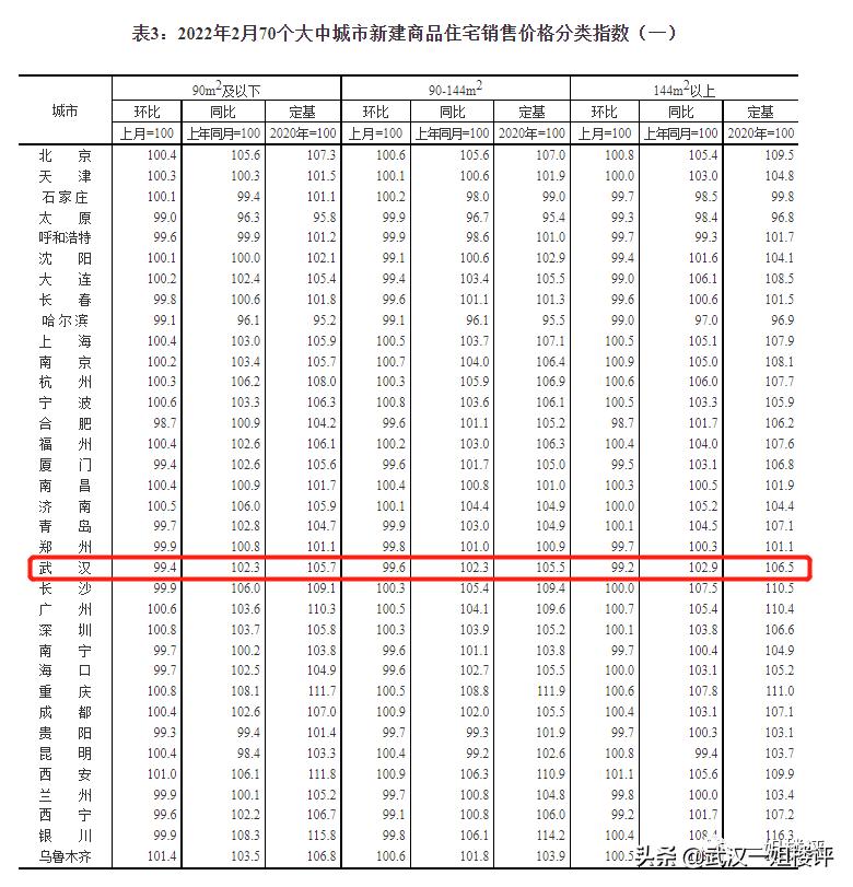 2020年武汉新房房价跌了吗,武汉二手房十大降价楼盘