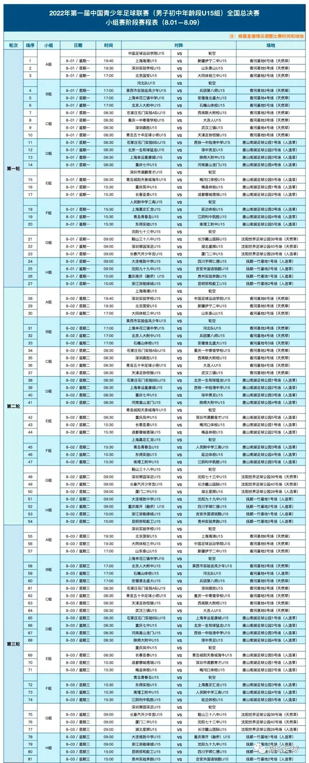 中国青少年足球联赛安徽赛区,第一届青少年足球联赛合肥代表队