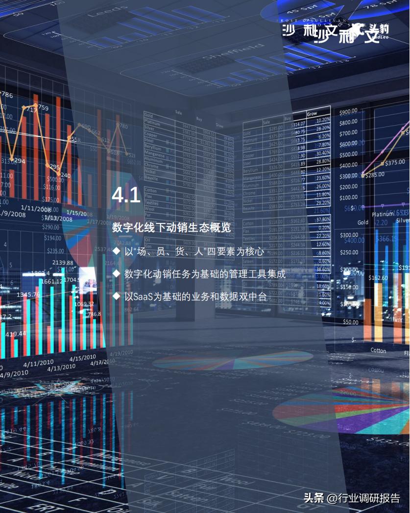 2022零售业数字化转型,中国零售数字化转型研究报告