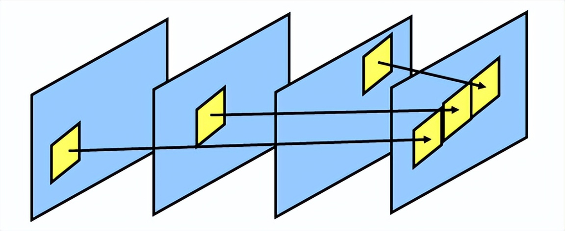 视频编解码学习之二：编解码框架