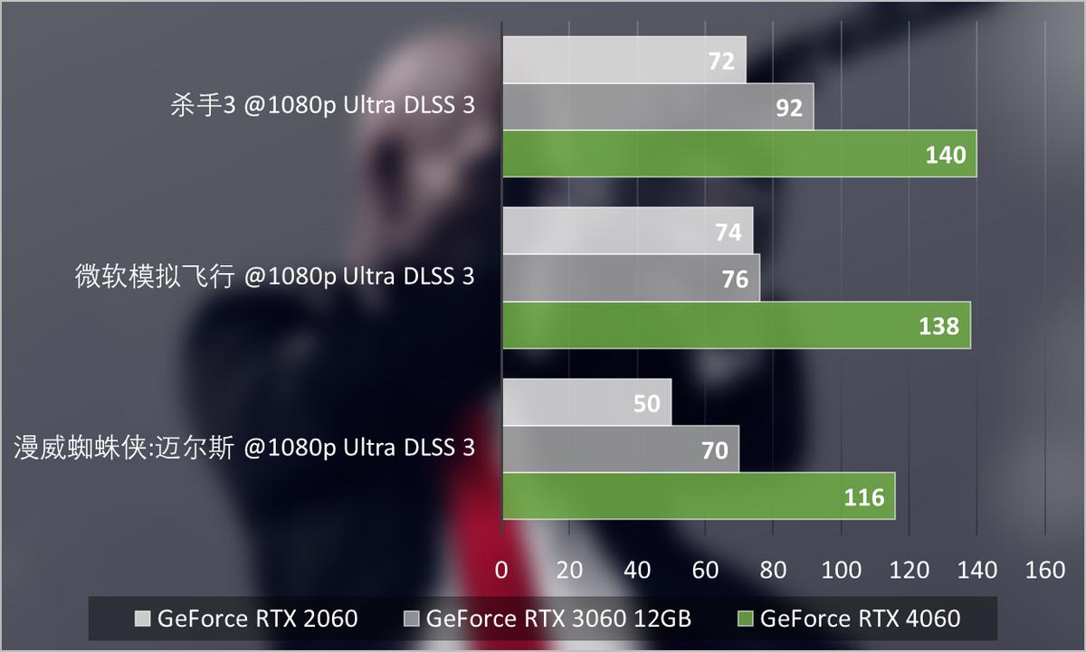nvidiageforcertx3060评测,nvidiageforcertx4060是满血吗