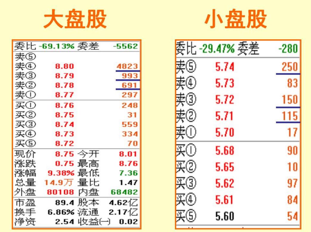 主力盘口挂单暗语口诀,挂单盘口语言看盘技巧讲解