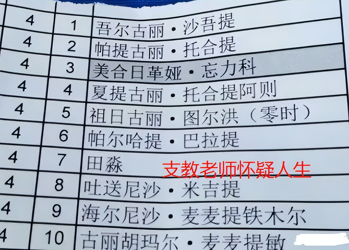 小学生名字大全洋气,小学生名字好听又可爱