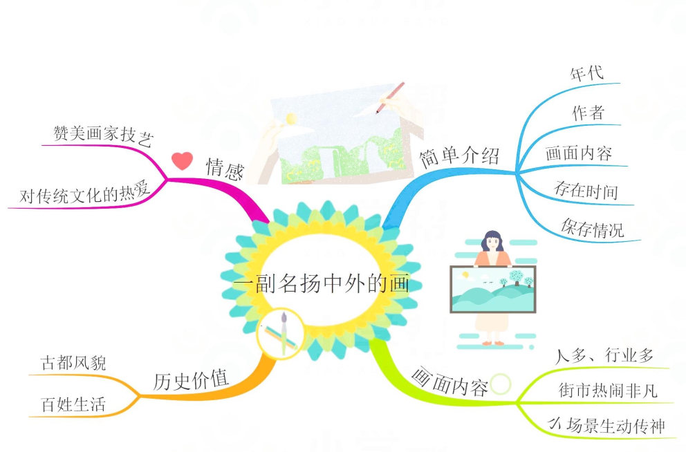 三年级语文大自然的声音思维导图,三年级上册语文整本书的思维导图