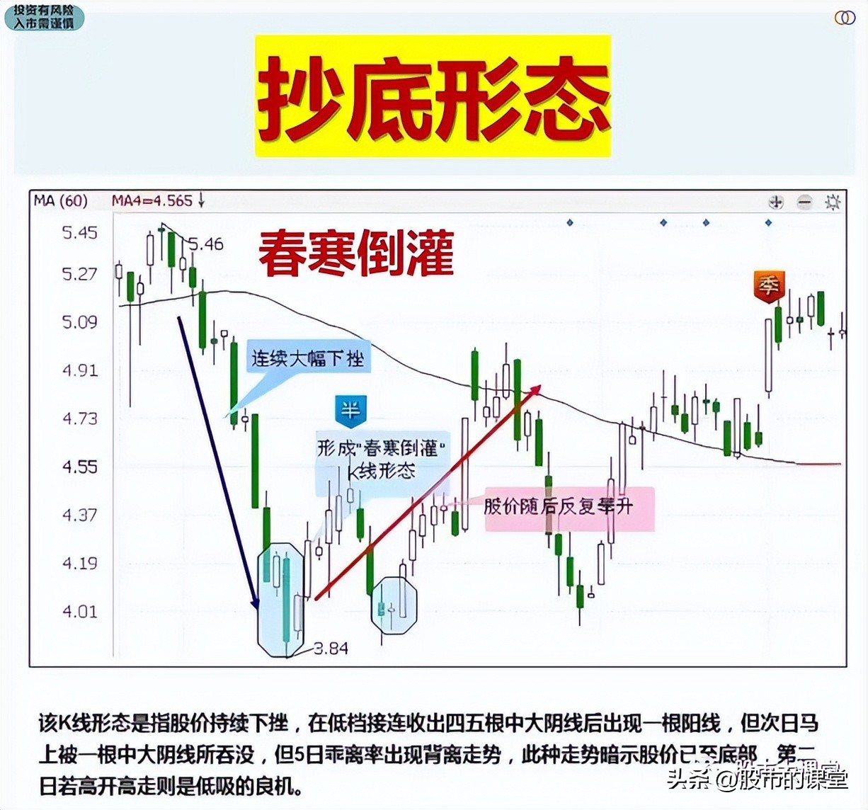 学习真正的股票市场知识,教你了解股票知识点大全