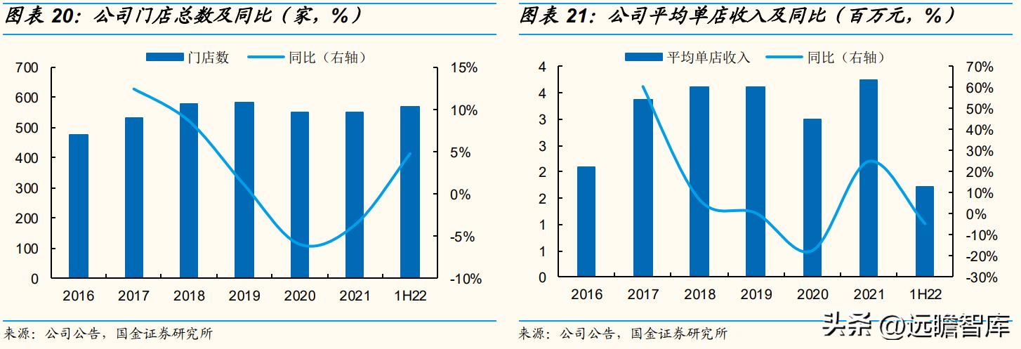 歌力思品牌撤柜剪标羊羔绒女装,歌力思算高端女装龙头企业吗
