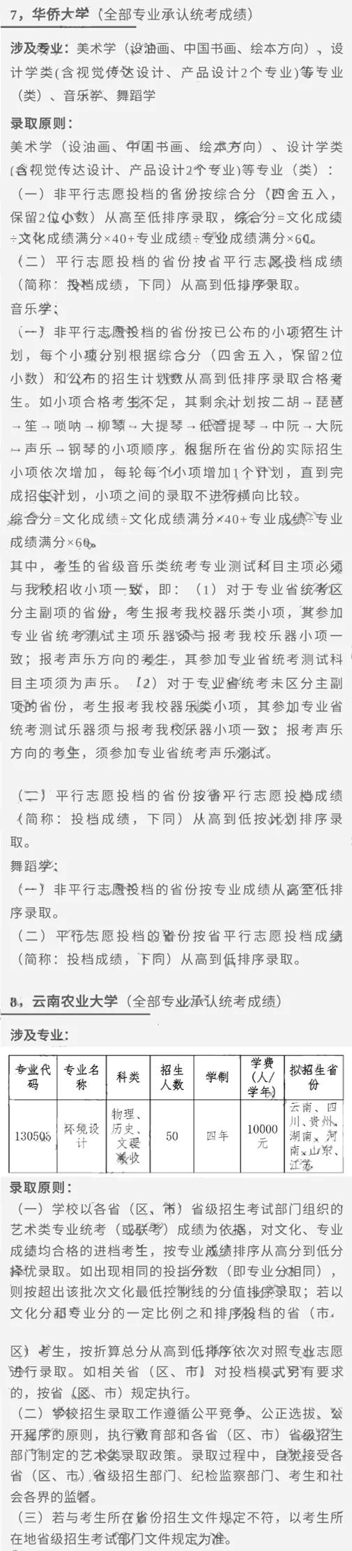 汇总！2023艺术类专业承认统考院校