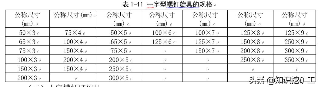 五金塑胶测量工具使用方法,五金品质部测量工具