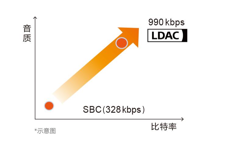 索尼耳机linkbudss的环境音怎么调,索尼蓝牙耳机linkbuds哪个颜色好看