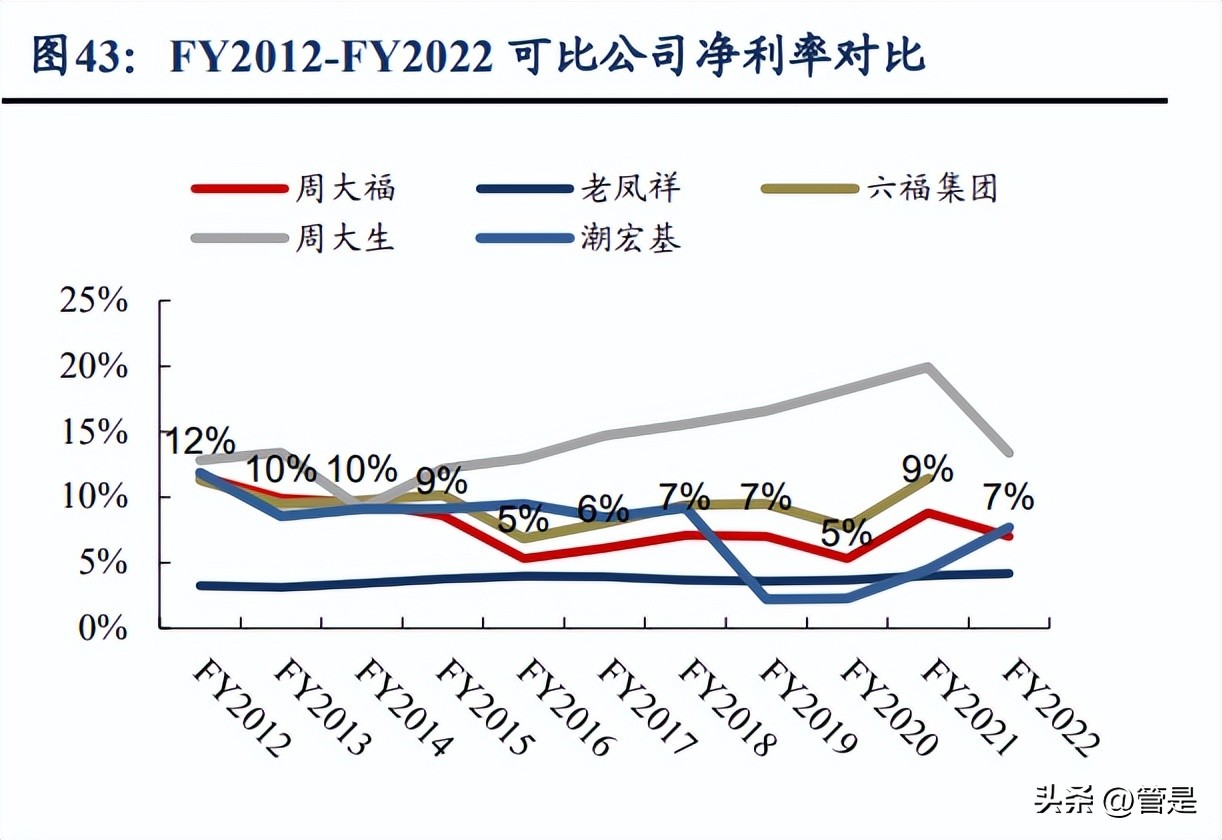 周大福定位品牌理念,周大福的品牌深层文化
