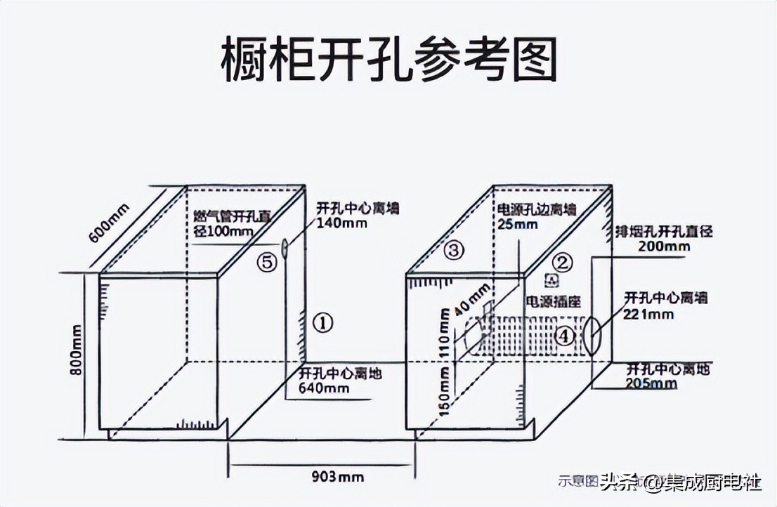 买集成灶的话提前需要做什么,想买集成灶就怕坏了不好修