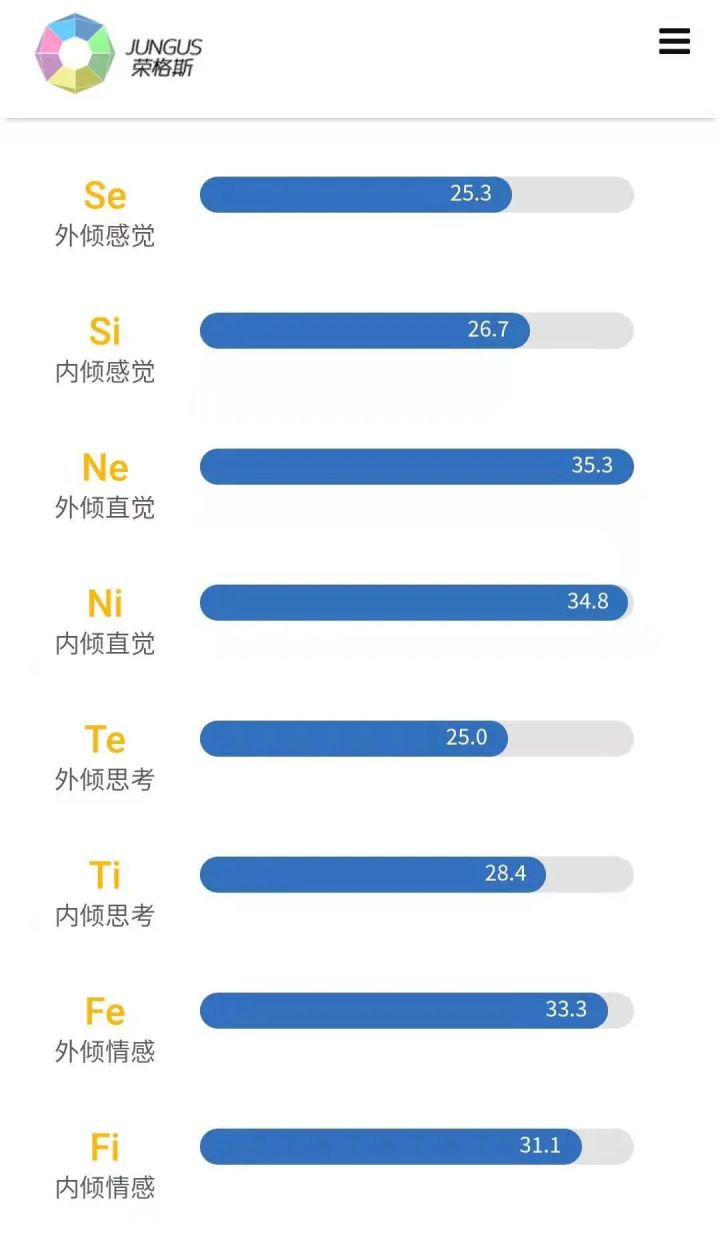 读者问答0031期：圣母心泛滥的INFJ能从事法律行业吗？