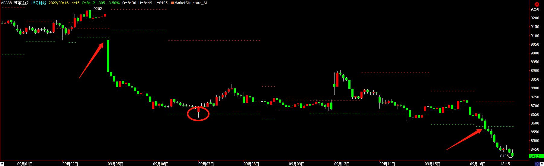 macd量化交易,量化macd主图指标实战操作