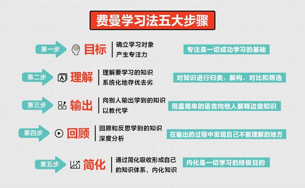 期末家长协助孩子高效复习,期末冲刺阶段如何高效率的复习
