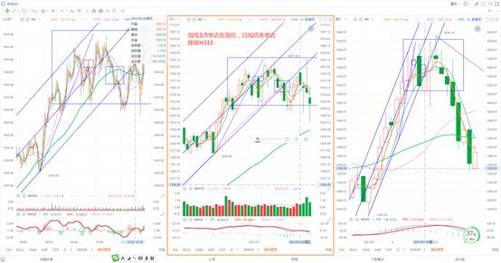 短线3日线和20日线买入法,3-5短线法则