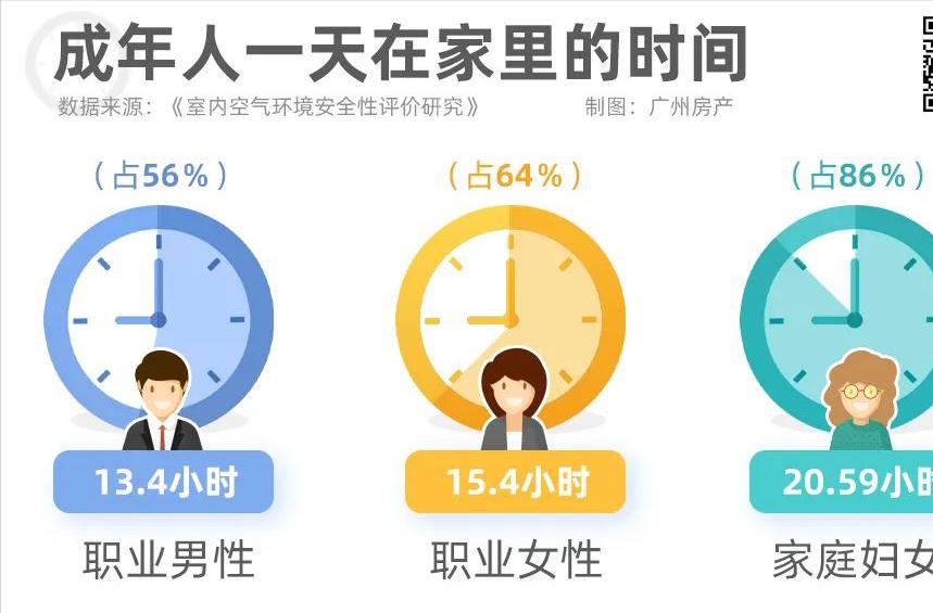 嗯，天河很好，但我选择白云