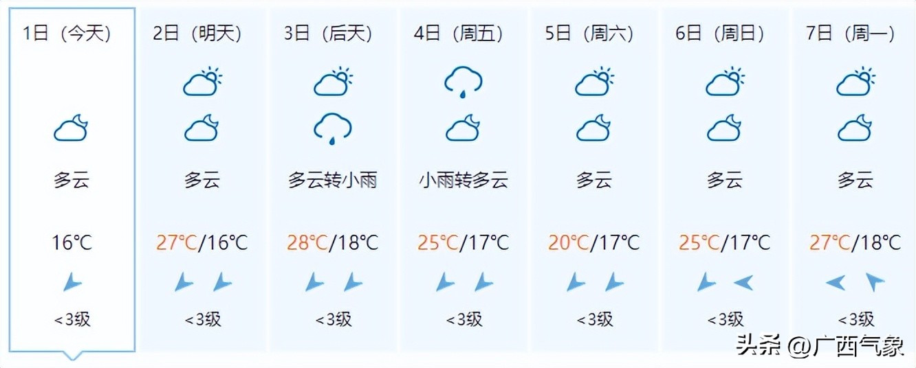 天气预报台风登陆广西,广西气象发布大风黄色预警