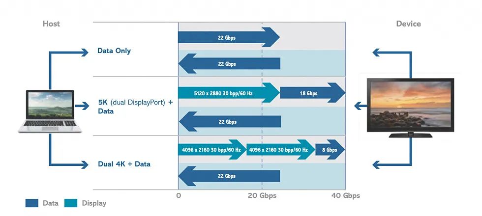 铭凡b550pro怎么加装内存,铭凡b550pro全面解读