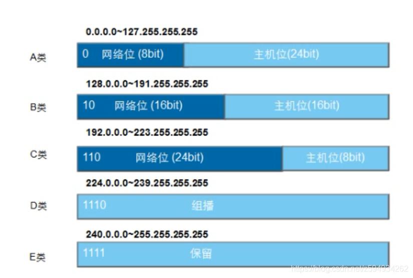 网络基础知识入门,网络基础知识培训
