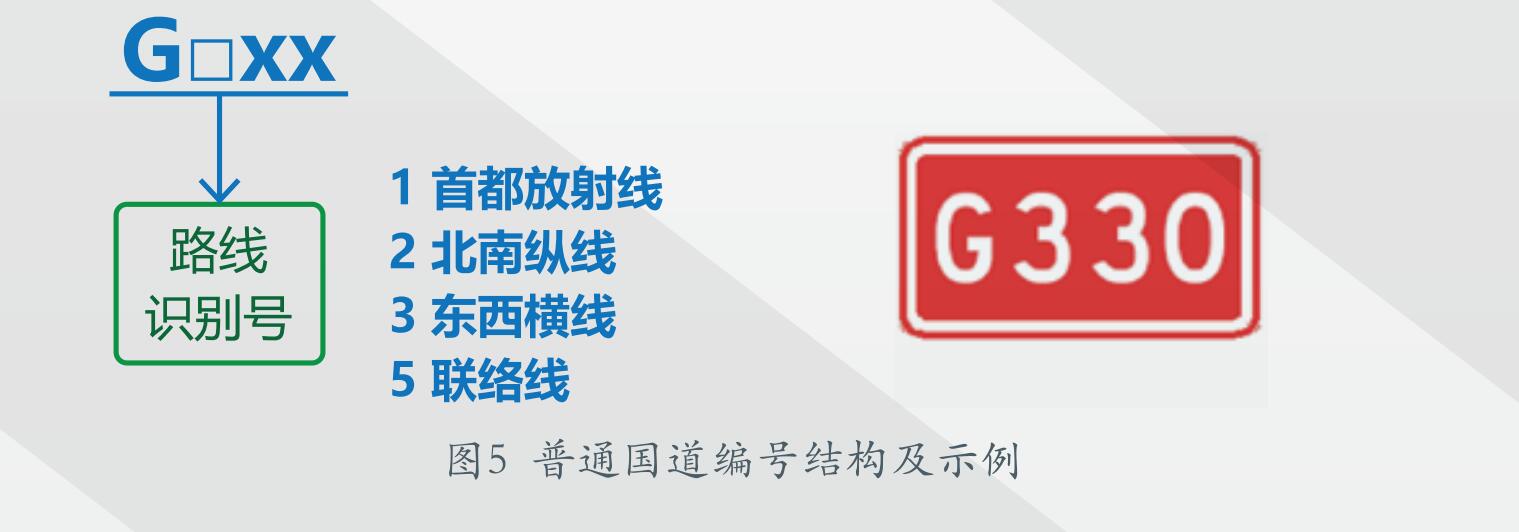 国家公路网命名,中国国家公路网命名编号调整完成