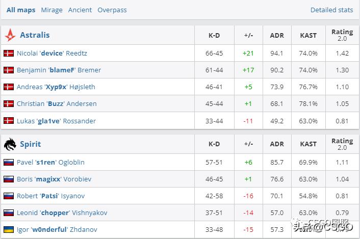 黑马9INE成五年首支进入Major的波兰战队！Heroic携手晋级传奇组