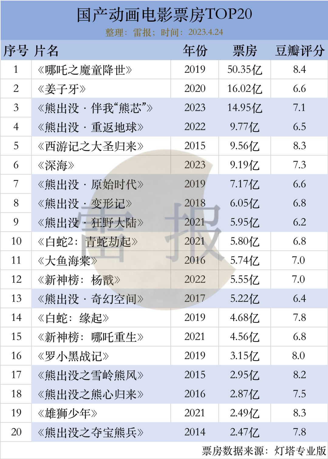 华强方特亏损原因,华强方特各地乐园盈利情况