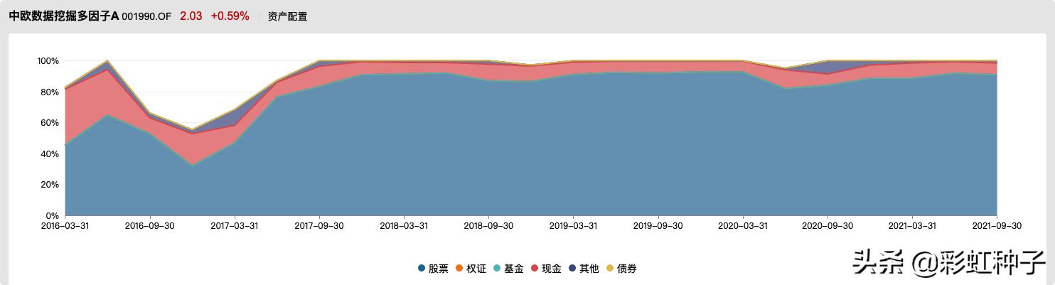 中欧基金曲径进入量化迷局,中欧基金166001净值