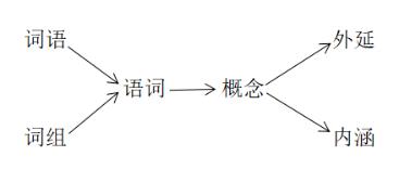 语言与逻辑知识,语言逻辑的基本知识